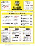 「2025年視聴率1位、2位は「MLB開幕戦 カブス×ドジャース」　ビデオリサーチ調べ、見逃し配信は「じゃあ、あんたが作ってみろよ」」の画像1
