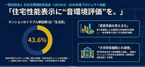 「静かな家」が見える時代へ　日本住環境防音協会、住宅の遮音性能を評価する新プロジェクトが始動