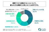 「7割強がEVに肯定的ながら5割強がバッテリー切れに不安も　業務でEVを運転する人の利用実態と意識調査」の画像4