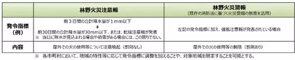 「山火事に「注意報」「警報」　防火意識高めて、自然守ろう」の画像