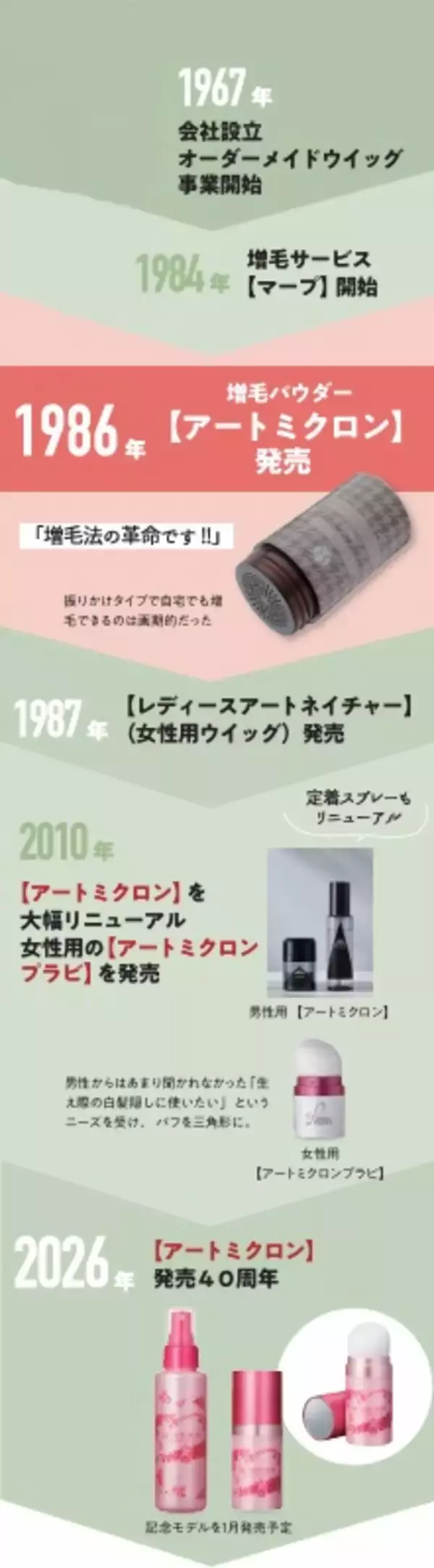 「親しまれてきた理由はここにある！時代を超えて愛される　ロングセラー物語④ 「アートネイチャー」」の画像