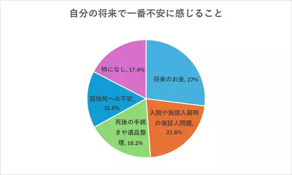 おひとりさまの心配事、入院の保証人が居なくて困る！