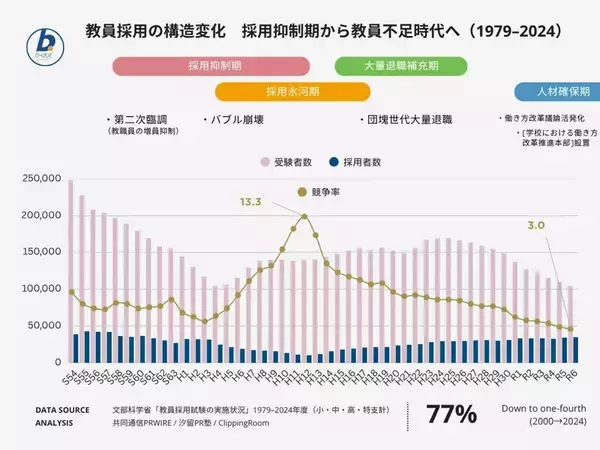 教育現場の人材不足に挑む――東京学芸大学リカレント事業の挑戦
