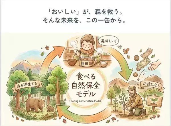 「持続可能な環境保全に貢献　「幻の食材」を使った熊鍋の缶詰プロジェクト実施中」の画像