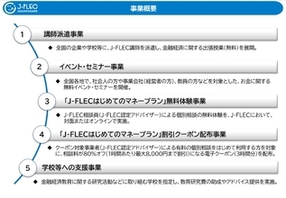 最少の人口生かした「鳥取モデル」始動　全世代を金融不安から守る教育プロジェクト　J-FLECが全面支援