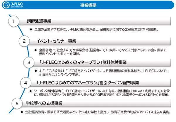 「最少の人口生かした「鳥取モデル」始動　全世代を金融不安から守る教育プロジェクト　J-FLECが全面支援」の画像