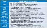 「最少の人口生かした「鳥取モデル」始動　全世代を金融不安から守る教育プロジェクト　J-FLECが全面支援」の画像4