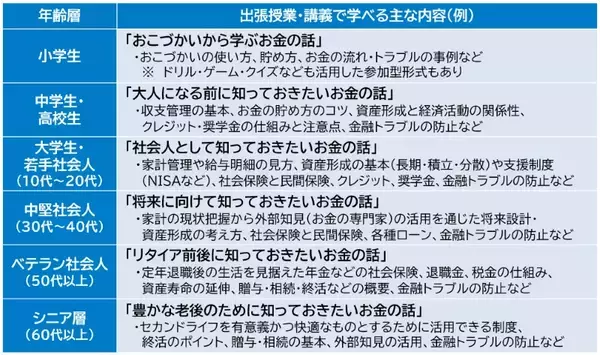 「最少の人口生かした「鳥取モデル」始動　全世代を金融不安から守る教育プロジェクト　J-FLECが全面支援」の画像