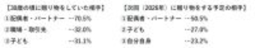 職場への義理チョコ文化は廃れる！？　ミドルエイジ女性のバレンタインに関する意識調査