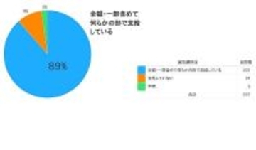 企業の9割が幼稚園費用支給　海外赴任者支援の実態調査