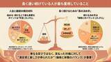 「ホットヨガ、継続の決め手は「価格とのバランス」　LOIVEが調査、入会も退会も「料金」重視　」の画像1