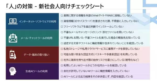 高度化するサイバー詐欺　新入社員が“セキュリティホール”になる危険性