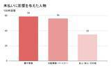 「家族の事情で携帯が契約できない？　約17％が経験」の画像1