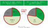 「新年度の前に「3月病」？　ピップ調査、約8割が実感する春の不調」の画像3