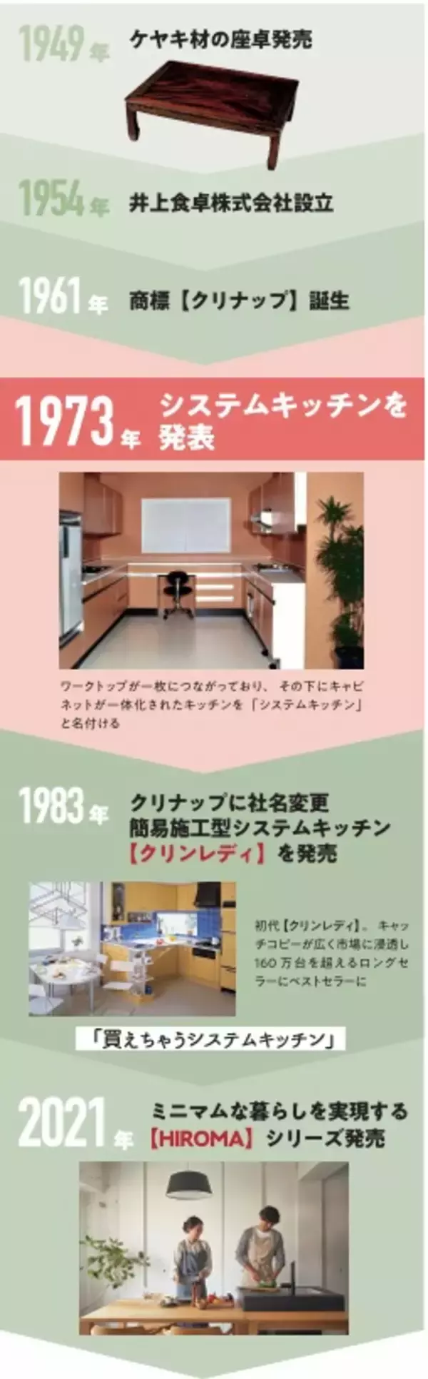 「親しまれてきた理由はここにある！　時代を超えて愛される　ロングセラー物語②　「クリナップ」」の画像