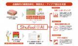 「日本最大級の電子チラシサービス「Shufoo!」のデータを販促支援につなげる　「Shufoo! AI」の小売業界への提供が本格スタート」の画像1