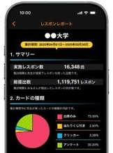 レスポンが教育支援ツールに新機能「レスポンレポート」公開　学生がアプリで自身の学校の活用状況を確認