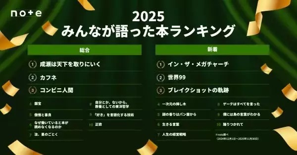 読者が思わず感想を書きたくなった本のランキング　Noteに投稿された読書感想文を集計　