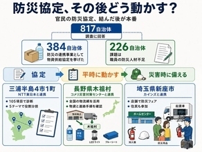 官民の防災協定、結んだ後が本番 　平時に備え、住民も参加――名ばかりにしない工夫