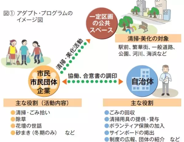 行政と市民の協働による、まち美化「アダプト・プログラム」　　食品容器環境美化協会の助成、締め切り6月12日