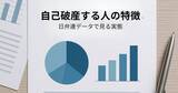 「自己破産する人はどんな人？　イメージとは違う破産理由・年齢・男女比を日弁連データで解説」の画像1