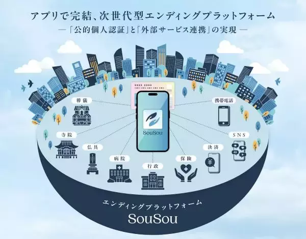 「一番悲しい人が、一番忙しい」現状を打破　デジタル終活アプリ「SouSou」がDXイノベーション大賞2025を受賞　