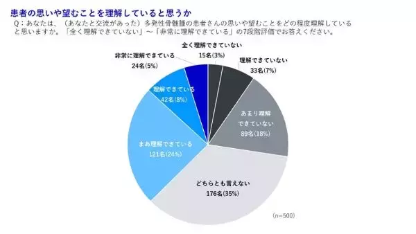ケアラーの6割が手探りでがん患者をケア　ファイザーの調査、2人に1人が「何らかの負担」