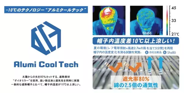 「酷暑日でも帽子の中が約10℃涼しい！？　顔まわりをしっかり守る「ワイドブリムキャップ」新発売」の画像