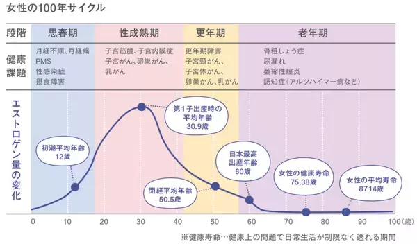 「女性の働き方と健康の両立、睡眠改善でサポート　パラマウントベッド　大槻朋子さん」の画像