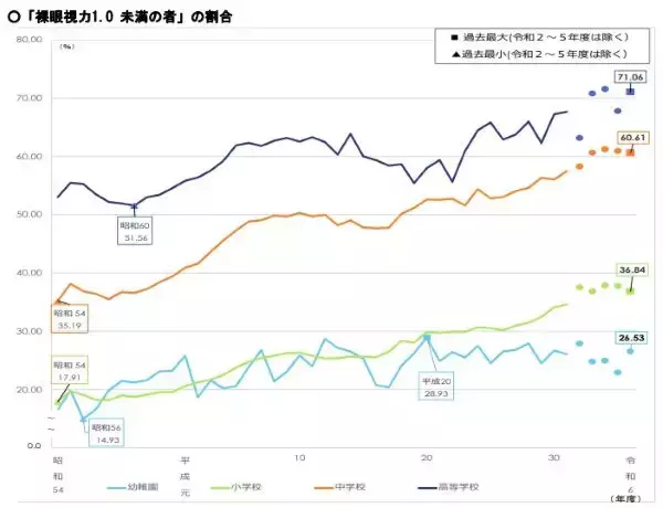「近視予防の鍵は「1日2時間外遊び」　参天製薬が子どもの目の健康イベント」の画像