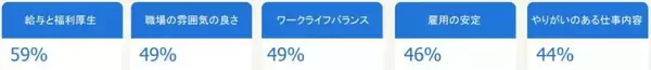 「「私はコレで会社を辞めました」　日本の離職理由に異変、「給与」を上回り初の首位になったのは？」の画像