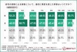「全国害獣リスク調査、ネズミが各地域でトップ　2位以下は東西で傾向に違い」の画像1