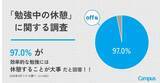 「必要なのは“気合い”ではなく“スイッチ”　コクヨ×Zoffが新学習法「off勉」を提案」の画像1