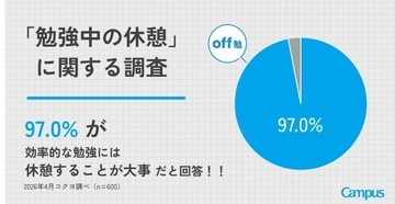 必要なのは“気合い”ではなく“スイッチ”　コクヨ×Zoffが新学習法「off勉」を提案