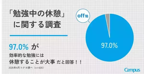必要なのは“気合い”ではなく“スイッチ”　コクヨ×Zoffが新学習法「off勉」を提案