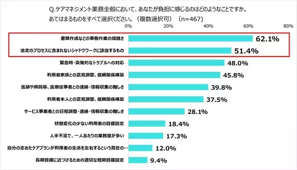 「連絡手段は今も電話やファクスが主流　ケアマネジャーたちの現場の実態」の画像