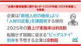 「人材確保難の時代、日本にも「ビッグステイ」が到来か　マイナビ調査、企業の8割超が予想」の画像1