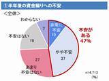 「物価高・売上減少・人件費増加と重なる金利上昇リスクに注意　大同生命保険の中小企業調査、借入金利上昇に4割が無対策」の画像1