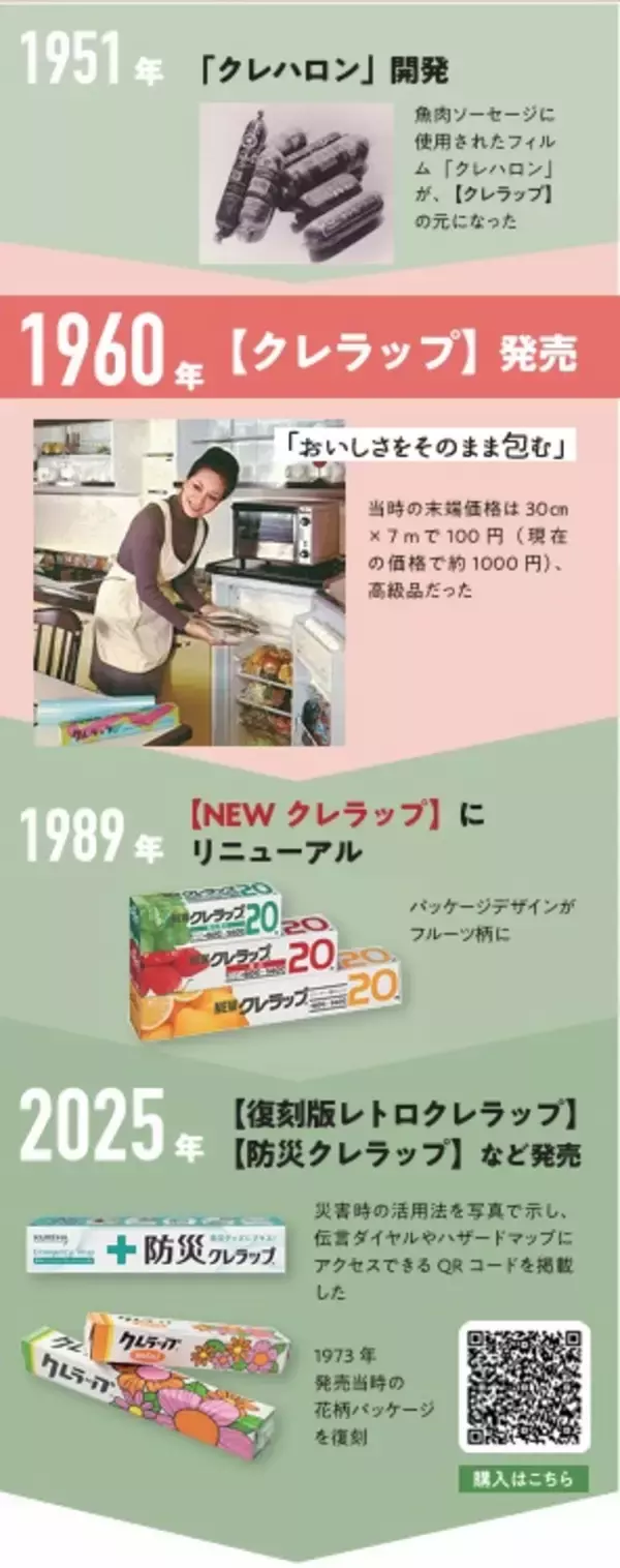 「親しまれてきた理由はここにある！　時代を超えて愛される　ロングセラー物語①　「クレハ」」の画像
