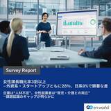 「女性管理職の実態は？　企業タイプを問わず重視される「収入面」」の画像1