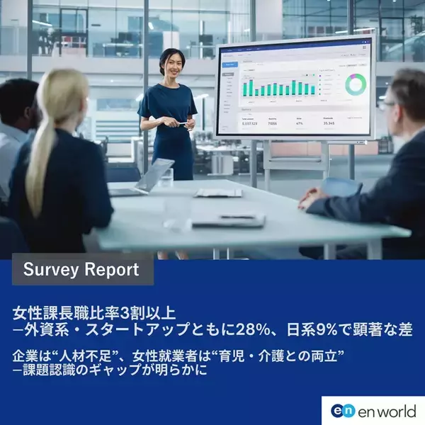 女性管理職の実態は？　企業タイプを問わず重視される「収入面」