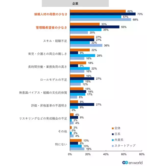 「女性管理職の実態は？　企業タイプを問わず重視される「収入面」」の画像