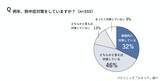 「梅雨型熱中症に気を付けよう　節電意識した対策法は？」の画像1
