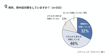 梅雨型熱中症に気を付けよう　節電意識した対策法は？
