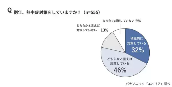 梅雨型熱中症に気を付けよう　節電意識した対策法は？