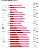 「「おふくろの味」から「ふくろの味」へ　博報堂生活総合研究所調査、変わる食の価値観」の画像1