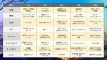 2025年、アジアでは何が流行ったのか？　TNCアジアトレンドラボが8エリアの「トレンドランキング2025–2026」を発表