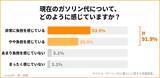 「価格高騰で車を運転する回数を減らす！？　ガソリン代と暮らしに関する意識調査」の画像1