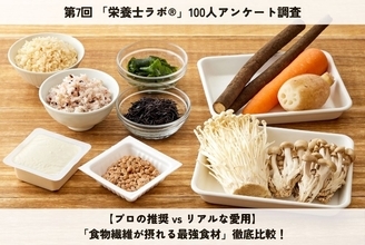 管理栄養士100人が選んだ「食物繊維の最強食材」　プロの推し1位は玄米・雑穀、日常使いでは大豆製品がトップに