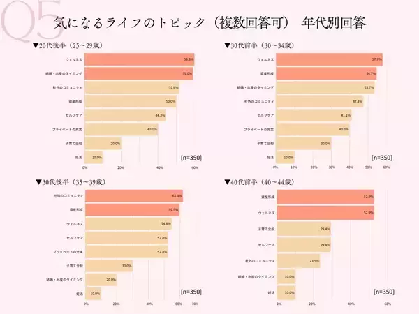 「「キャリア・ライフの両立」はもはや前提条件へ　NewMe総研が平均年収600万円、20～30代女性350人に調査」の画像